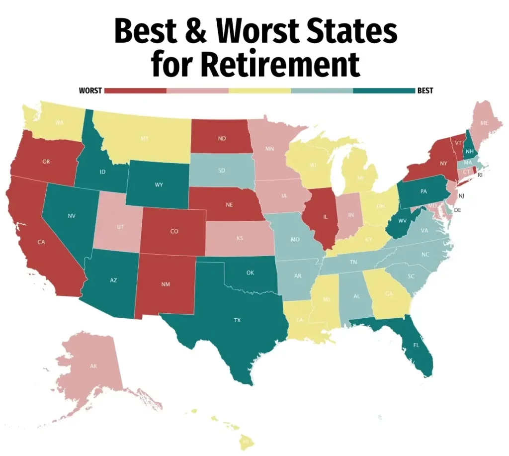 best states to retire in the usa