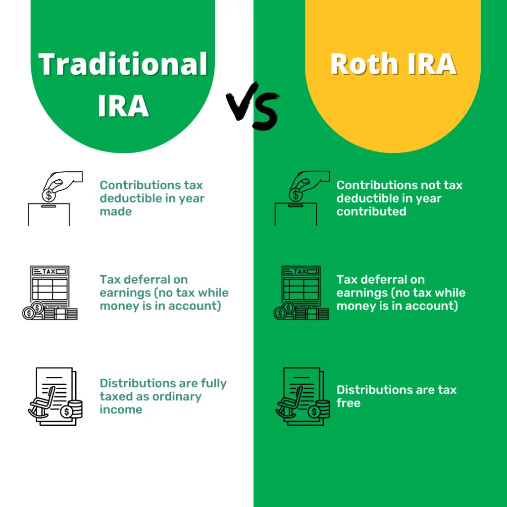 difference 401k vs ira
